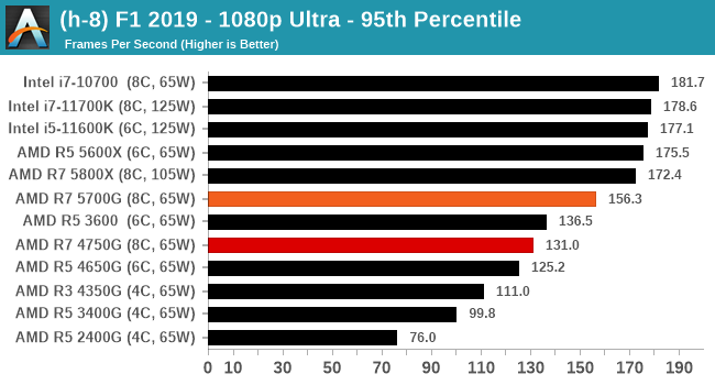 Amd vs hot sale nvidia 2019