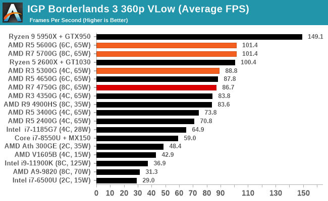 Amd ryzen 2024 5800g