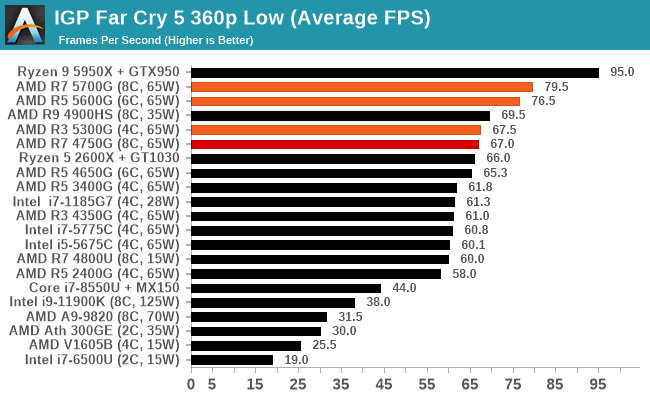 POPPY PLAYTIME / RYZEN 5 5600G / VEGA 7 / TESTING IN 1080P