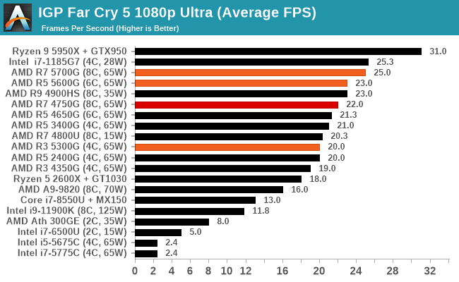 AMD Ryzen 7 5700G retail APU pictured and tested 