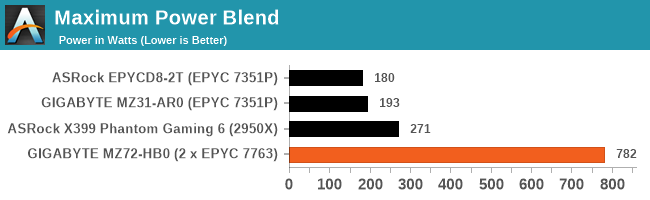 Maximum Power Blend (w/GTX 1080)