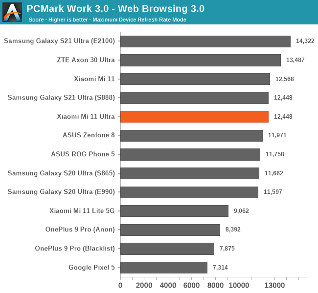 PCMark Work 3.0 - Web Browsing 3.0