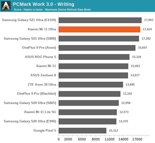 PCMark Work 3.0 - Writing