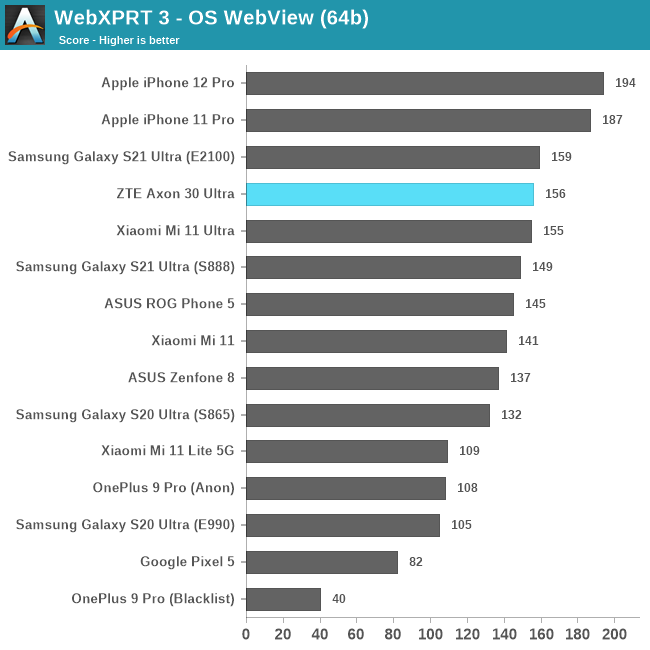 WebXPRT 3 - OS WebView (64b)