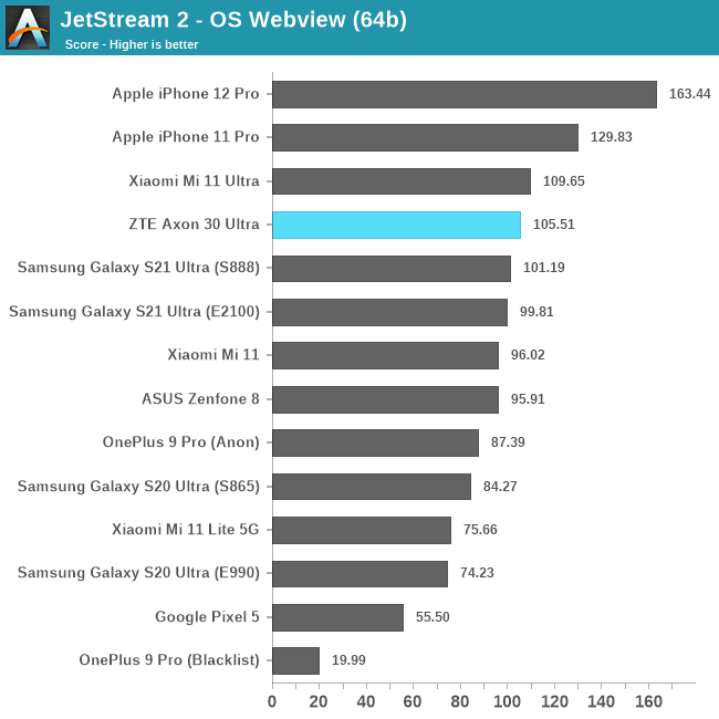 JetStream 2 - OS Webview (64b)