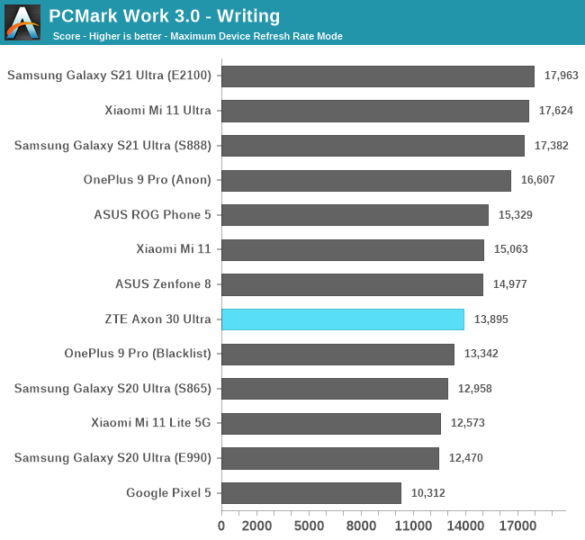 PCMark Work 3.0 - Writing