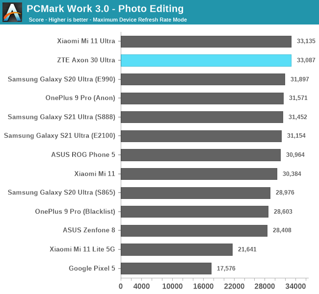 PCMark Work 3.0 - Photo Editing