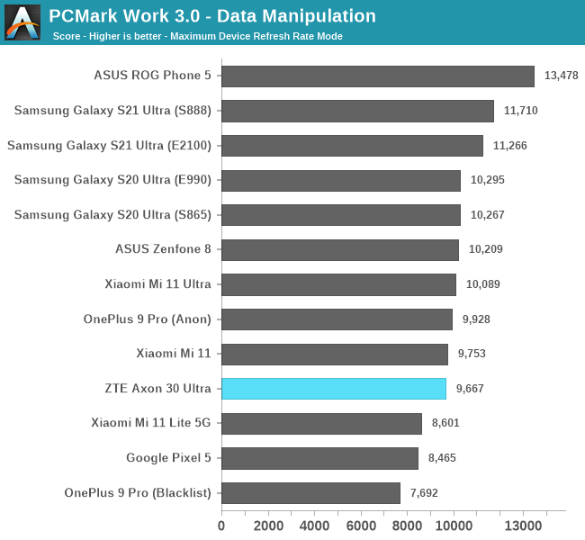 PCMark Work 3.0 - Data Manipulation