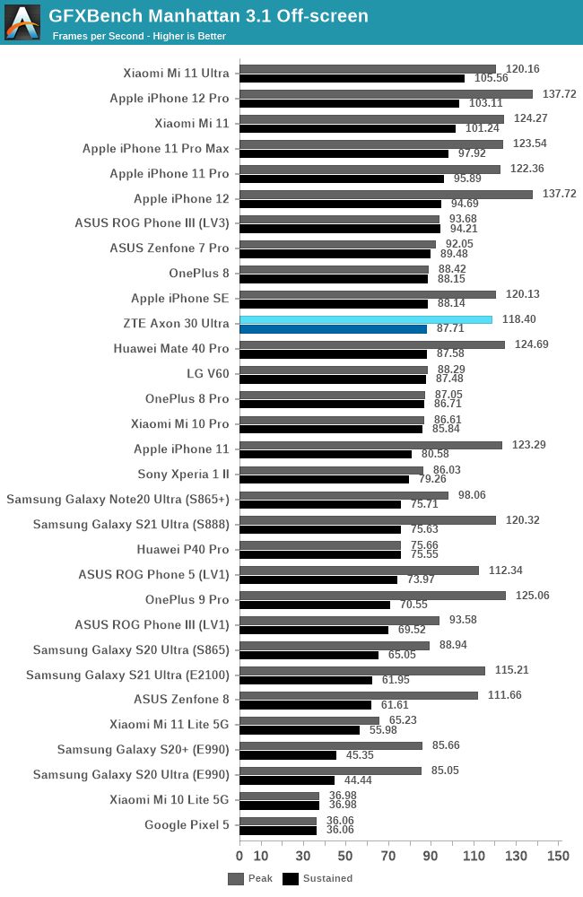 GFXBench Manhattan 3.1 Off-screen