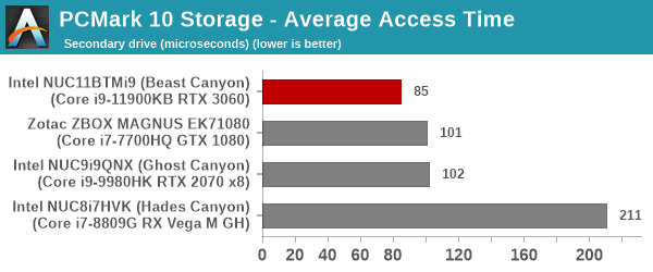 UL PCMark 10 Storage Full System Drive Benchmark - Secondary Drive - Storage Average Access Tune