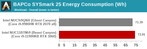 SYSmark 25 - Overall Energy Consumption