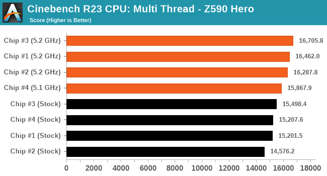 Cinebench R23 CPU: Multi Thread - ASUS ROG Maximus XIII Hero