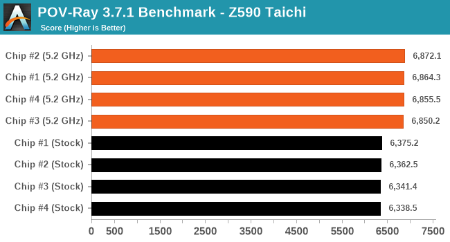 intel gma 4500 benchmarks