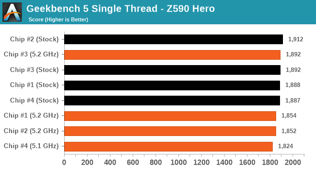 Geekbench 5 Single Thread - ASUS ROG Maximus XIII Hero