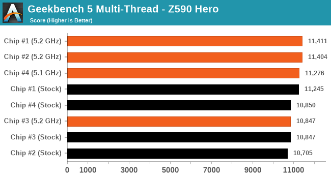 Geekbench 5 Multi-Thread - ASUS ROG Maximus XIII Hero