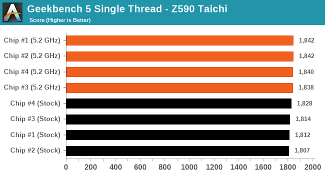 Intel Core i9-11900K review