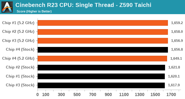 Cinebench R23 CPU: Single Thread - ASRock Z590 Taichi