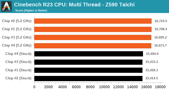 Cinebench R23 CPU: Multi Thread - ASRock Z590 Taichi