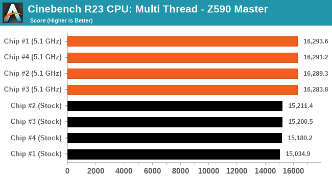 Cinebench R23 CPU: Multi Thread - GIGABYTE Z590 Aorus Master