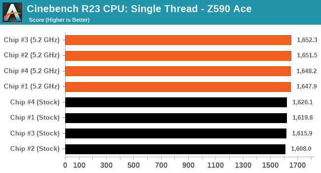 Cinebench R23 CPU: Single Thread - MSI MEG Z590 Ace