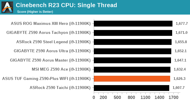 Cinebench R23 CPU: Single Thread