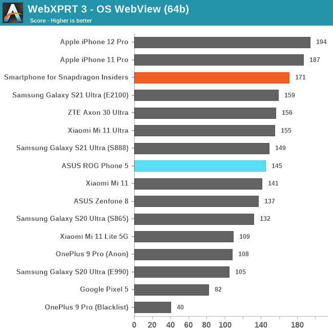 WebXPRT 3 - OS WebView (64b)