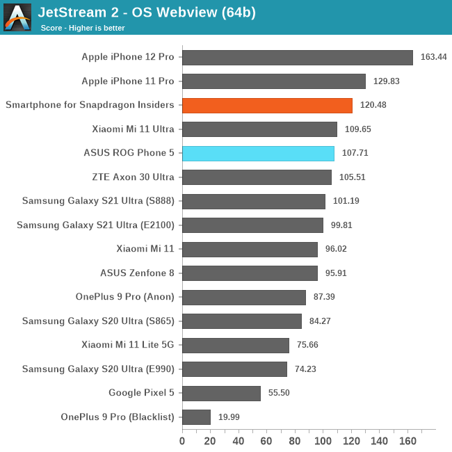 JetStream 2 - OS Webview (64b)