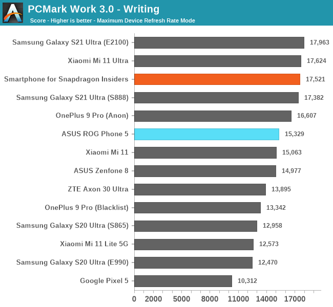 PCMark Work 3.0 - Writing