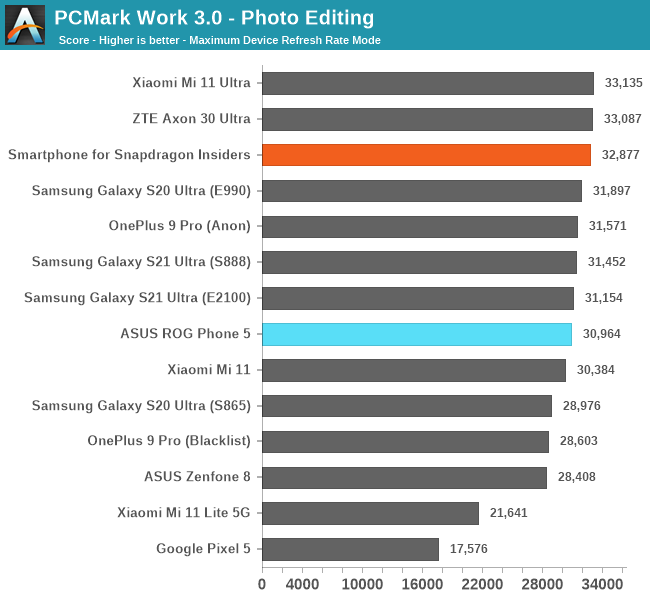 PCMark Work 3.0 - Photo Editing