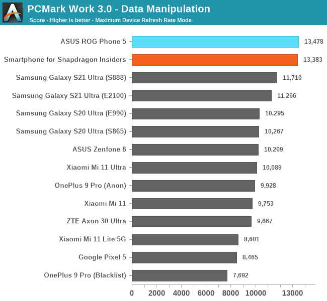 PCMark Work 3.0 - Data Manipulation