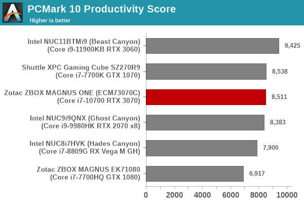 Futuremark PCMark 10 - Productivity