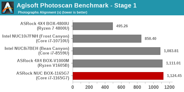 Agisoft PhotoScan Benchmark - Stage 1