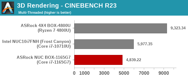 3D Rendering - CINEBENCH R23 - Multiple Threads