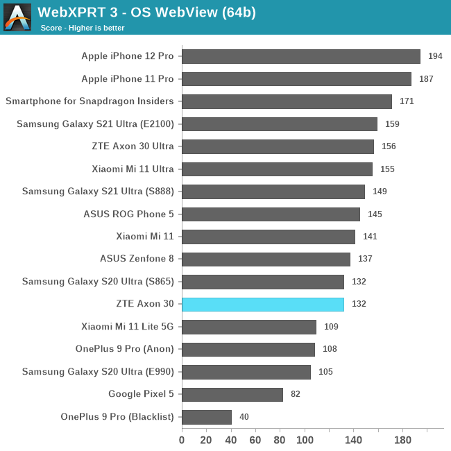 WebXPRT 3 - OS WebView (64b)