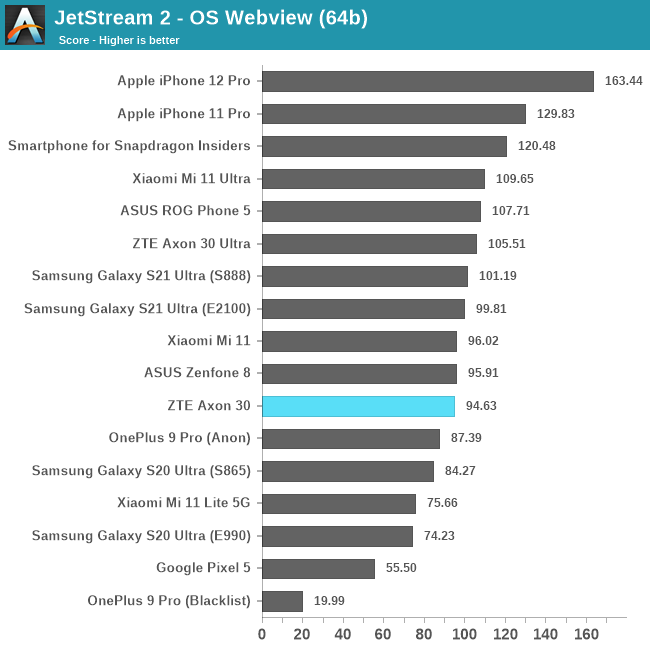 JetStream 2 - OS Webview (64b)