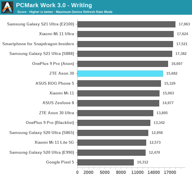 PCMark Work 3.0 - Writing