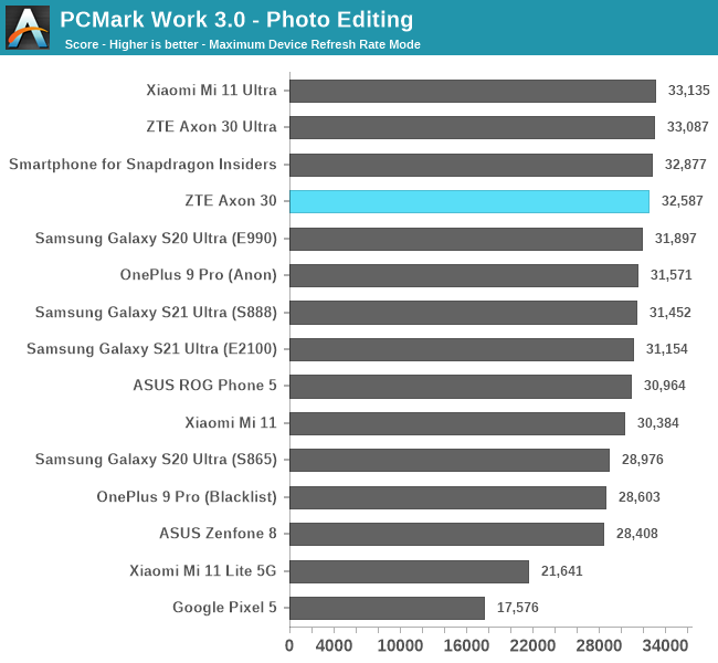 PCMark Work 3.0 - Photo Editing