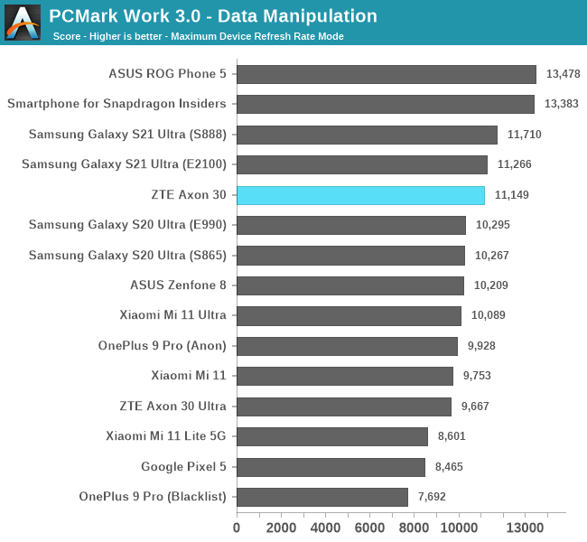 PCMark Work 3.0 - Data Manipulation