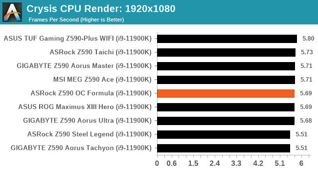 Crysis CPU Render: 1920x1080