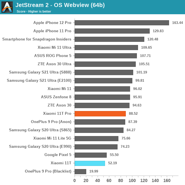 JetStream 2 - OS Webview (64b)