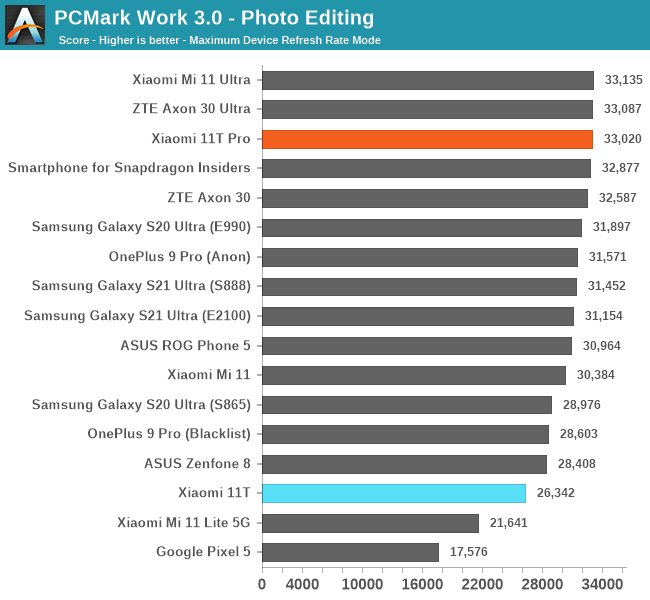 System Performance - The Xiaomi 11T & 11T Pro Review: Two Chips