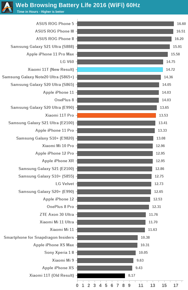 Battery Life - The Xiaomi 11T & 11T Pro Review: Two Chips, With a