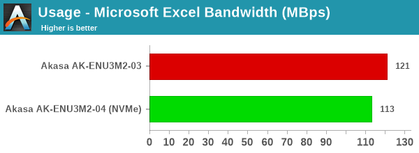 Usage - Microsoft Excel