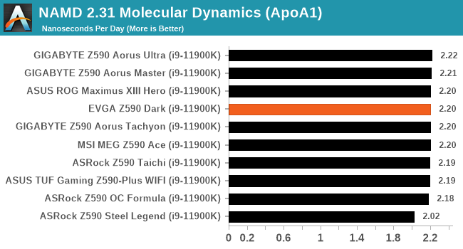 NAMD 2.31 Molecular Dynamics (ApoA1)
