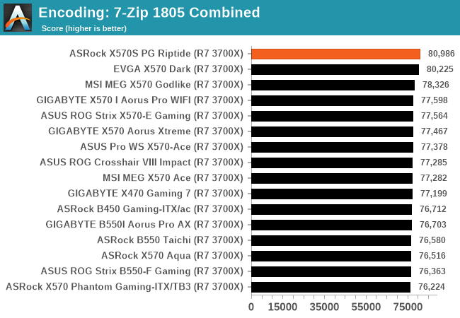 Encoding: 7-Zip 1805 Combined