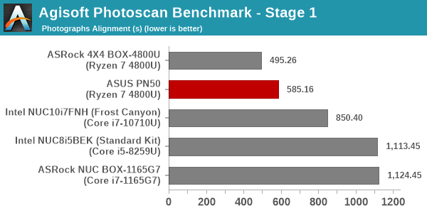 Agisoft PhotoScan Benchmark - Stage 1