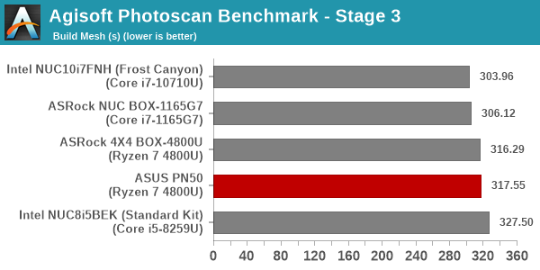 Agisoft PhotoScan Benchmark - Stage 3