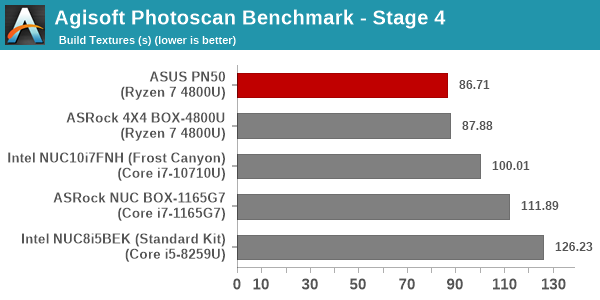 Agisoft PhotoScan Benchmark - Stage 4