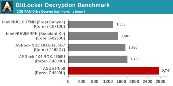 BitLocker Decryption Benchmark