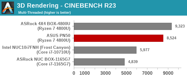 3D Rendering - CINEBENCH R23 - Multiple Threads